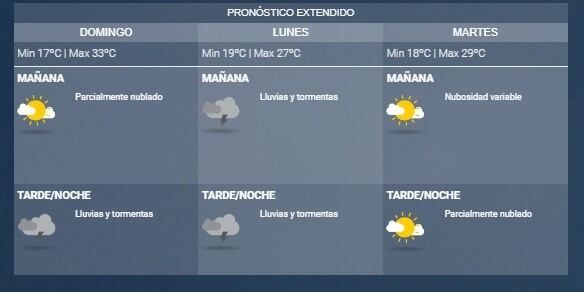 Pronóstico del SMN.