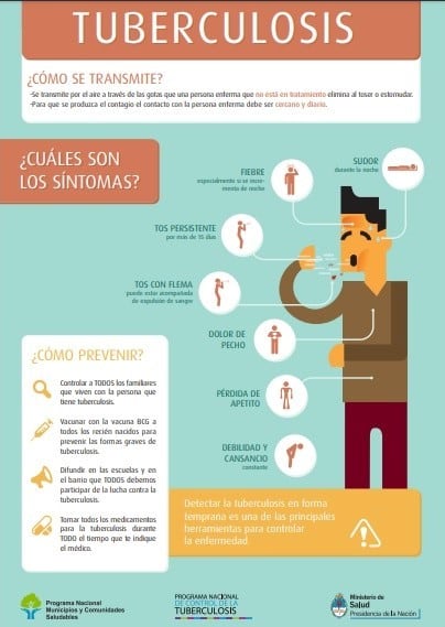 Pieza gráfica que integra un conjunto de materiales disponible en el sitio web del Ministerio de Salud de la Nación, para la enseñanza en las escuelas.