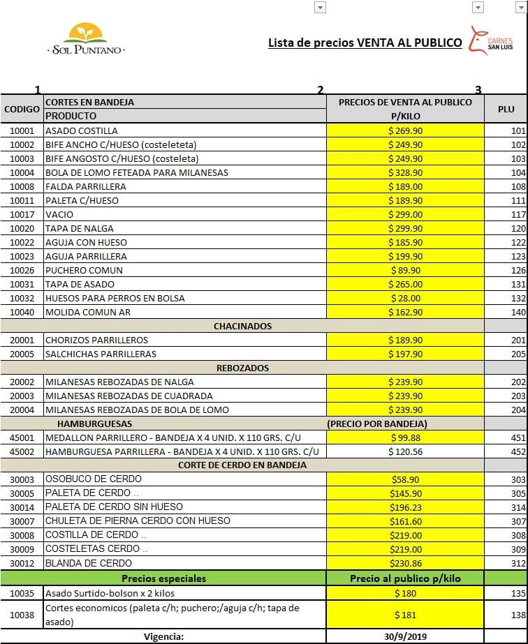 Listado de precio de la carne en Sol Puntano.