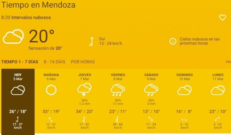 Así estará el tiempo en Mendoza.