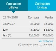 El dólar avanza sin freno y se negocia a $32 en el Banco Nación.