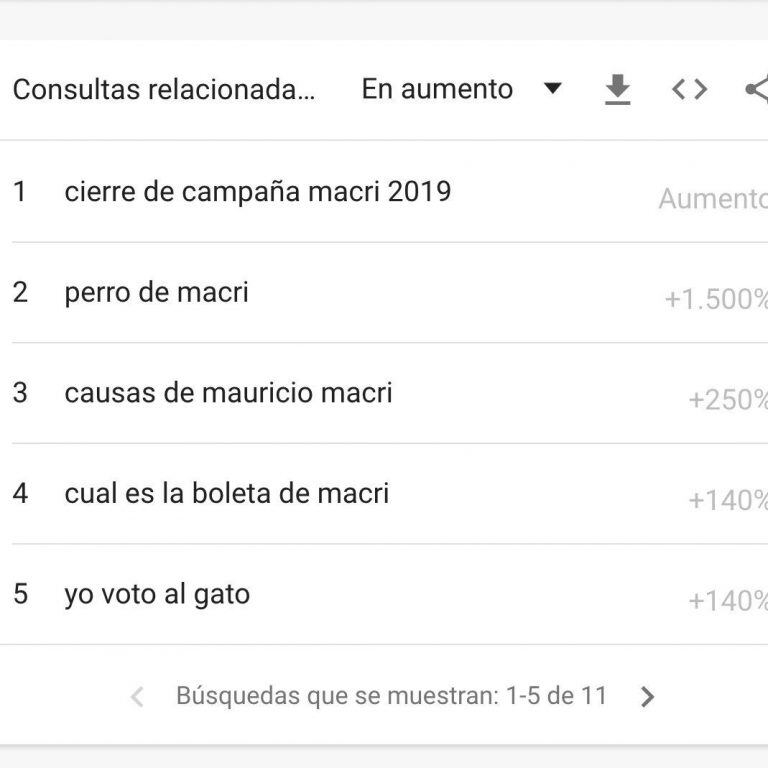 Los resultados de las búsquedas de Google para las elecciones (Foto: Google)