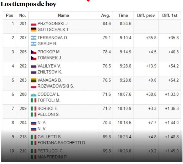 Clasificación