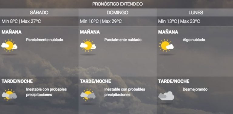 Pronóstico Salta - 6 al 7 de Octubre 2018