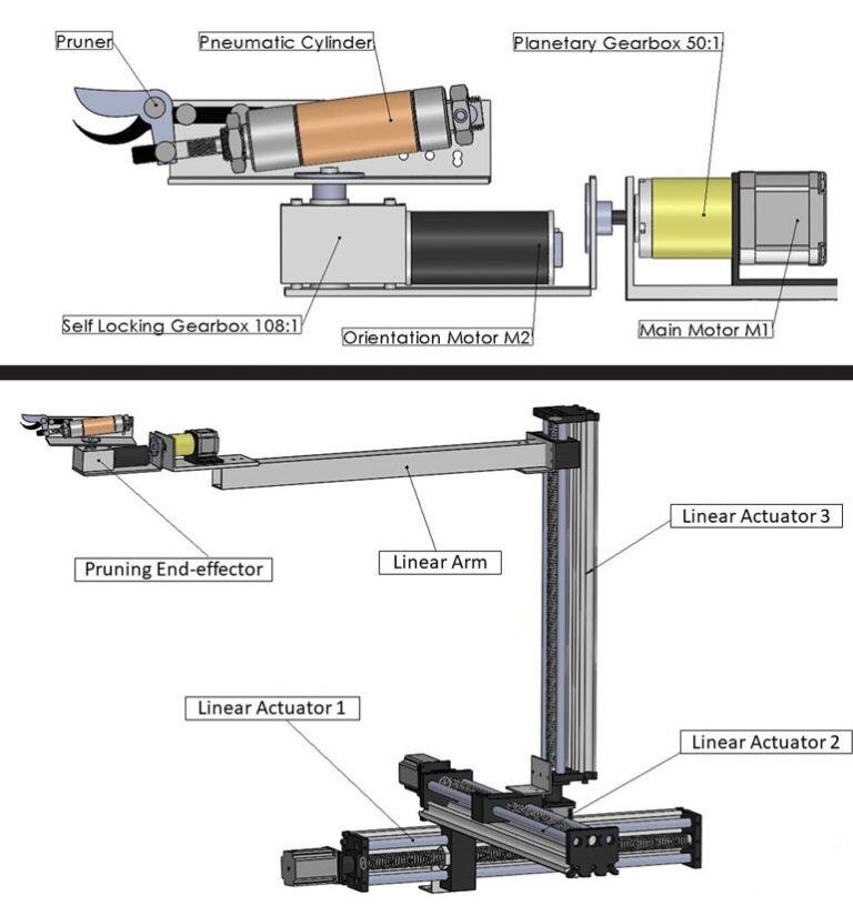 Robot para la Poda Automatizada - Penn State University

El efector de extremo de poda se desarrolló utilizando dos motores rotativos, un cilindro neumático y un par de tijeras de podar con cuchilla. Se construyó un manipulador lineal de tres direcciones para albergar el efector final y moverlo a las ubicaciones de poda específicas.