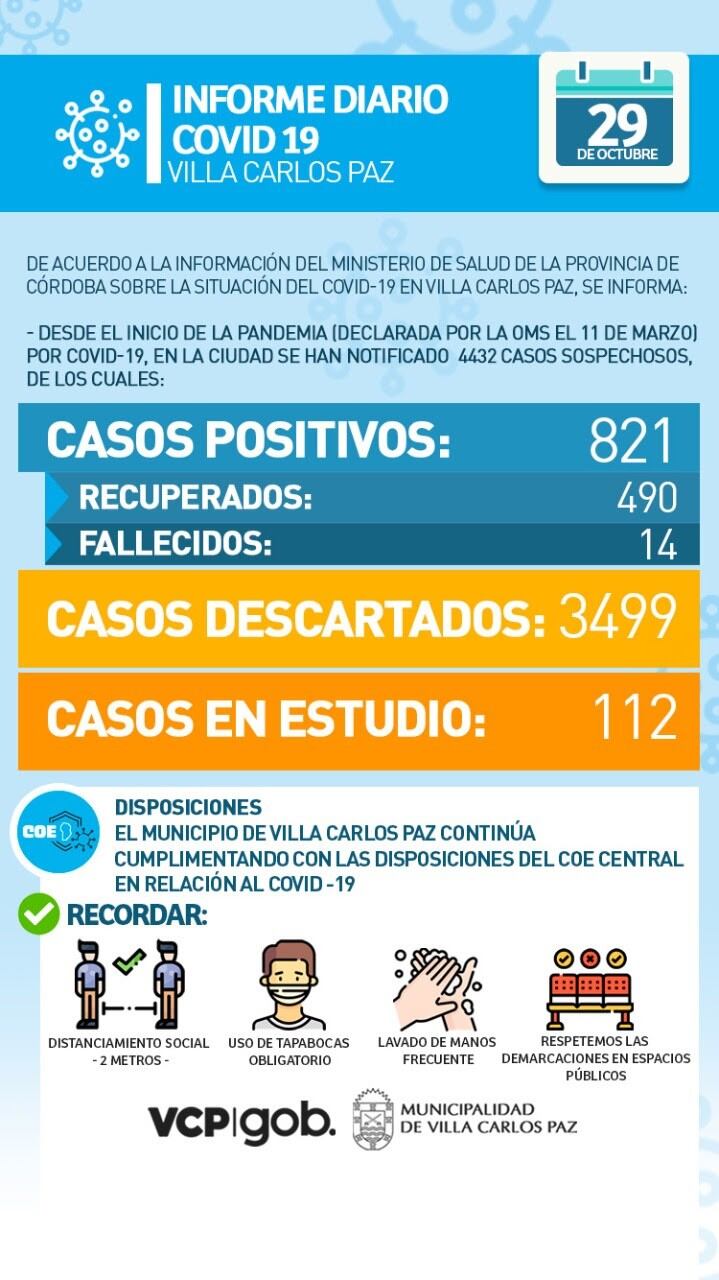 Informe "Covid-19" emitido este jueves 29 de octubre desde el Municipio de Villa Carlos Paz.