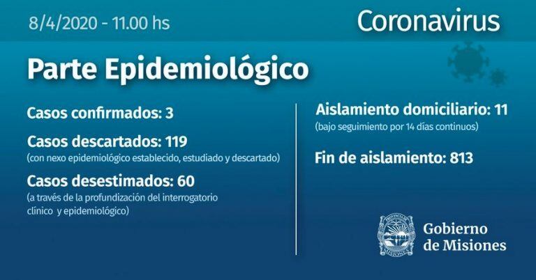 Parte de salud del miércoles 8 abril Misiones difundido por el Ministerio de Salud de Misiones.