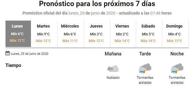 Pronóstico extendido 29 de junio
Crédito: SMN