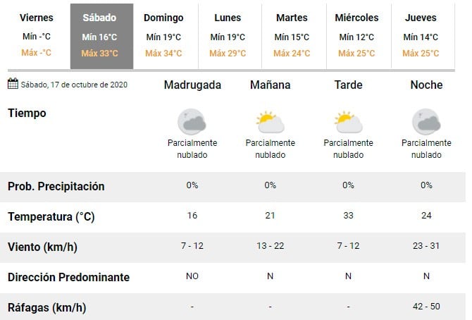 Pronóstico sábado 17 de octubre en Carlos Paz