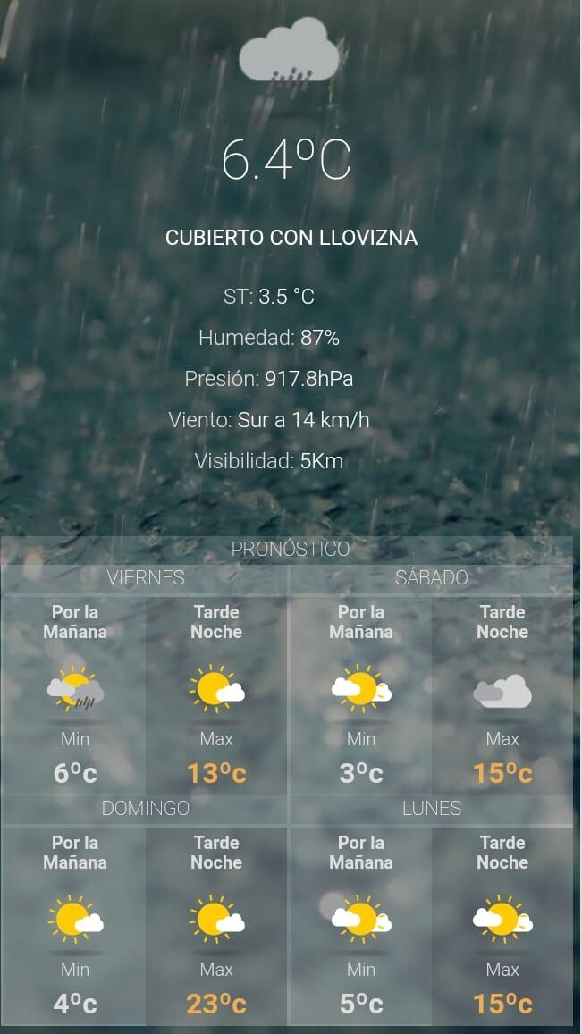 Clima de Perico - viernes 20 de julio