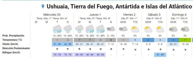 Extendido para ushuaia primeros días de octubre. (SMN)