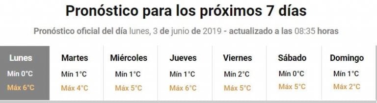 Clima Ushuaia primera semana de junio