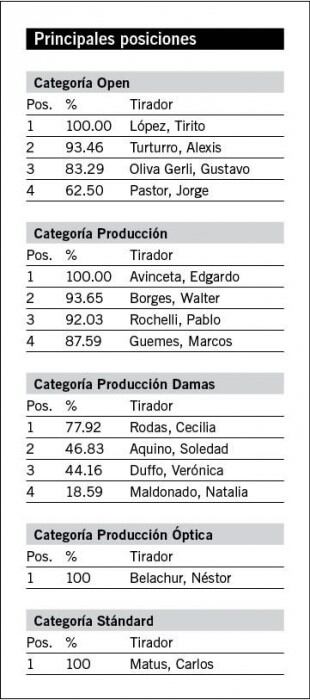 Torneo de Tiro Federal en Ushuaia