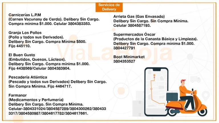 Servicio de Delivery - Teléfonos Útiles