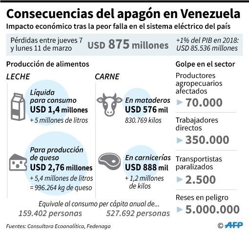 Fuente: AFP.