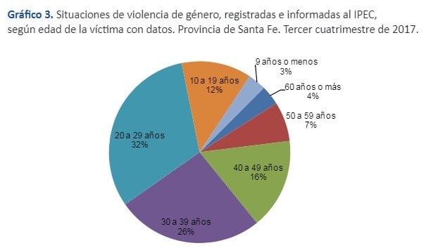 Se presentó el segundo informe del Registro Único de Violencias hacia las Mujeres.(RUVIM)