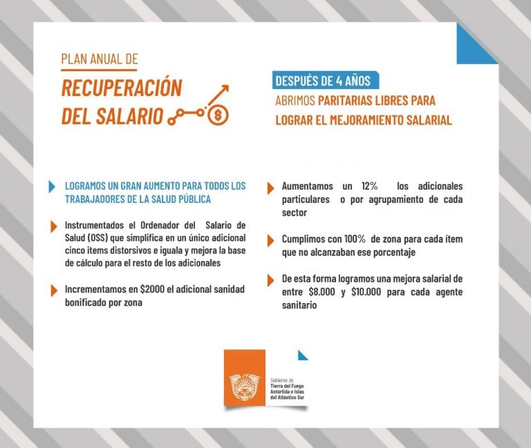 Plan Anual de recuperación del salario Trabajadores de Salud