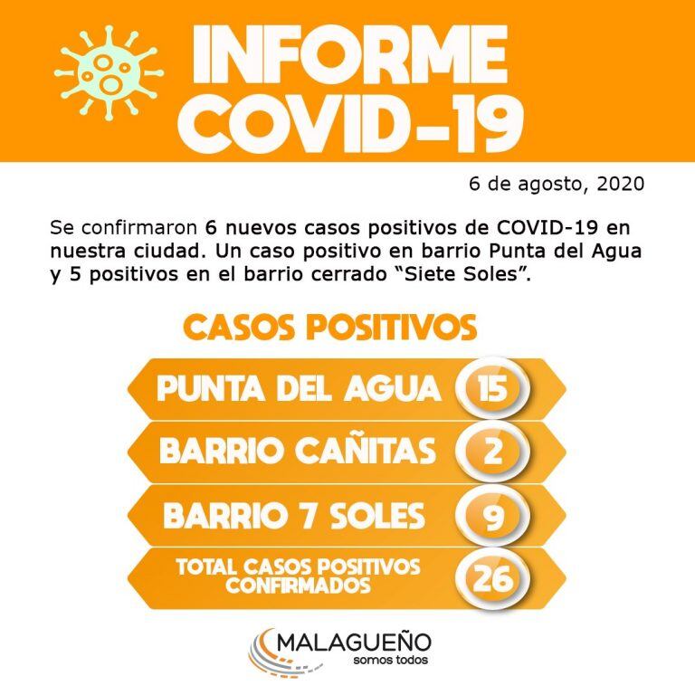 Informe "Covid-19" comunicado por el Municipio de Malagueño.