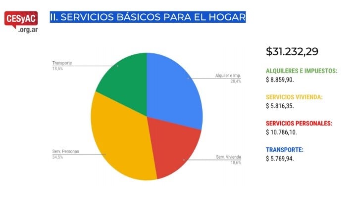 Informe elaborado por el Cesyac.