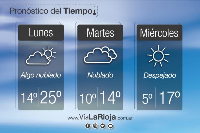 Pronóstico lunes 4 de mayo La Rioja