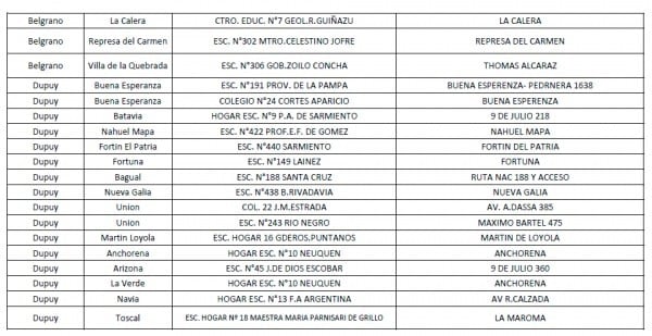 Escuelas en las que se votará en San Luis.