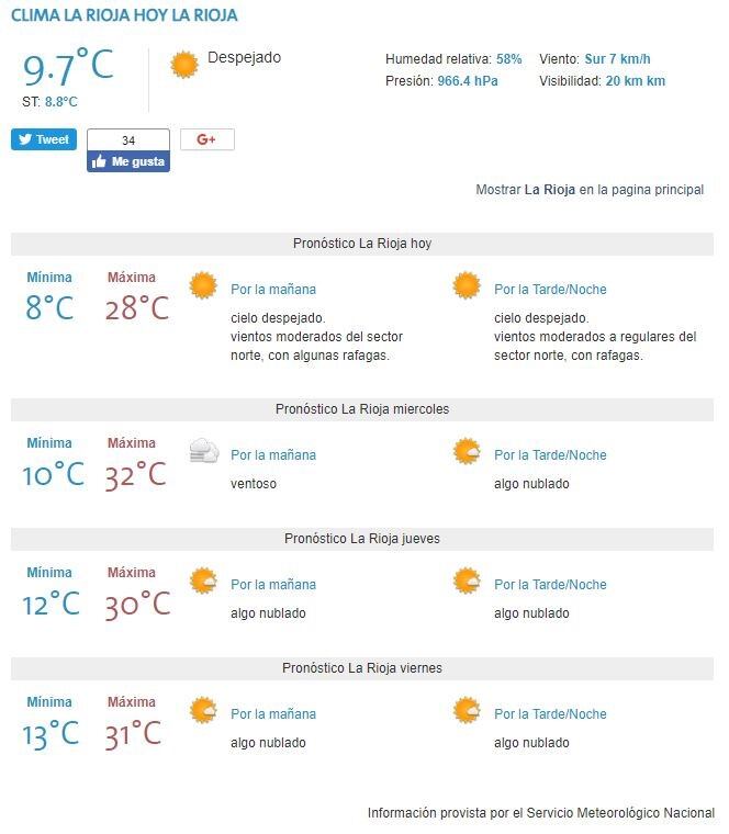 Clima martes 4 de septiembre