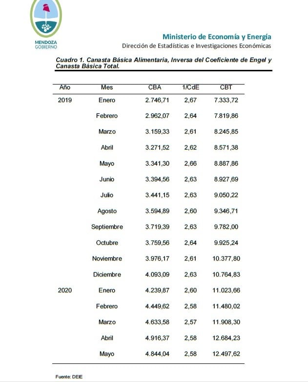 Informe DEIE.