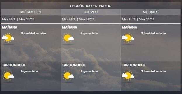 No volvería a llover en lo que resta de la semana en Rosario