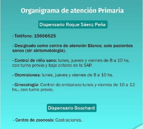 Organigrama 3