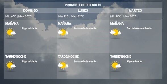 Pronóstico del SMN