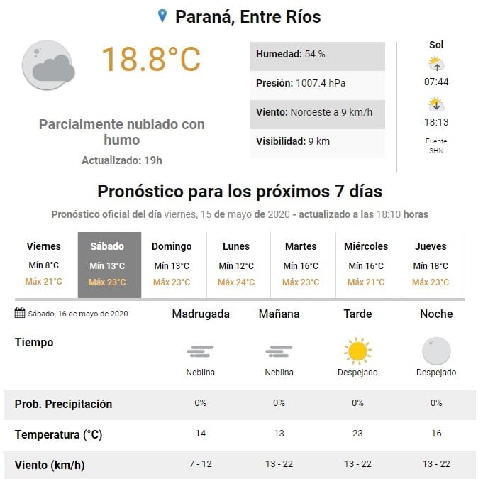 Pronóstico para el fin de semana