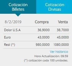 El dólar finalizó a $38.70 para la venta en el Banco Nación.