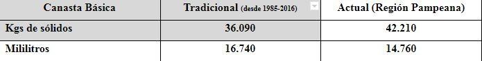 Estadística Comparativa
Crédito CODEGU