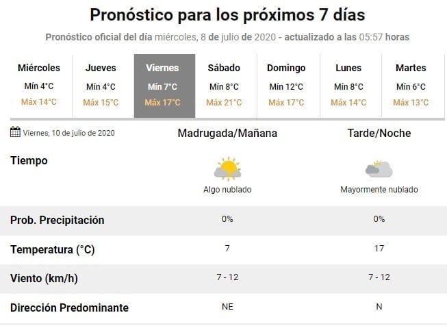 PARANÁ SMN