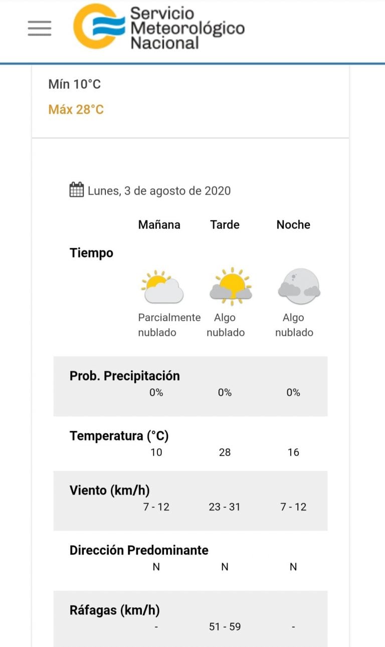 Pronóstico del tiempo para este lunes 3 de agoto en Villa Calros Paz.