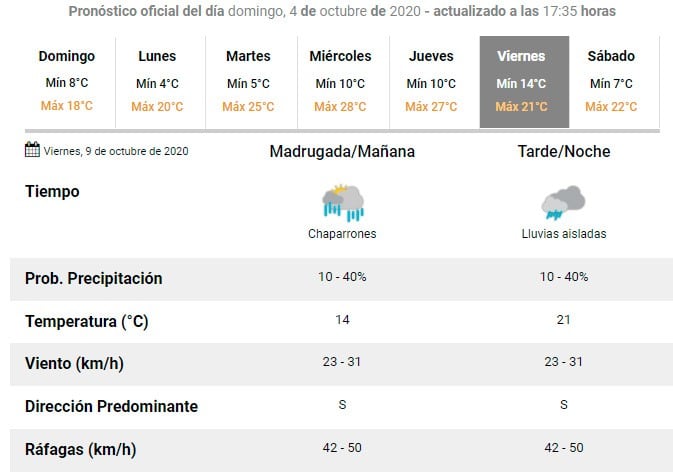 SMN Carlos Paz