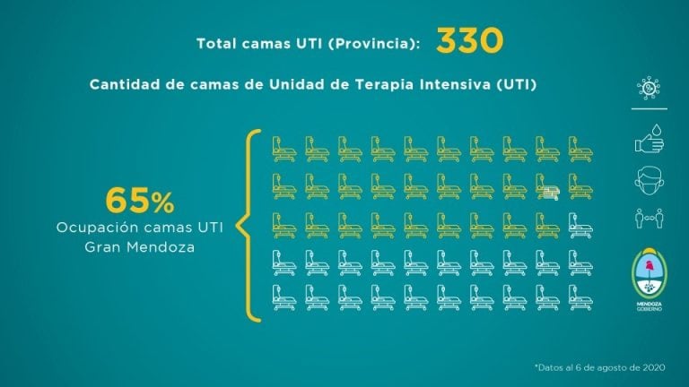 Informe - Gobierno de Mendoza