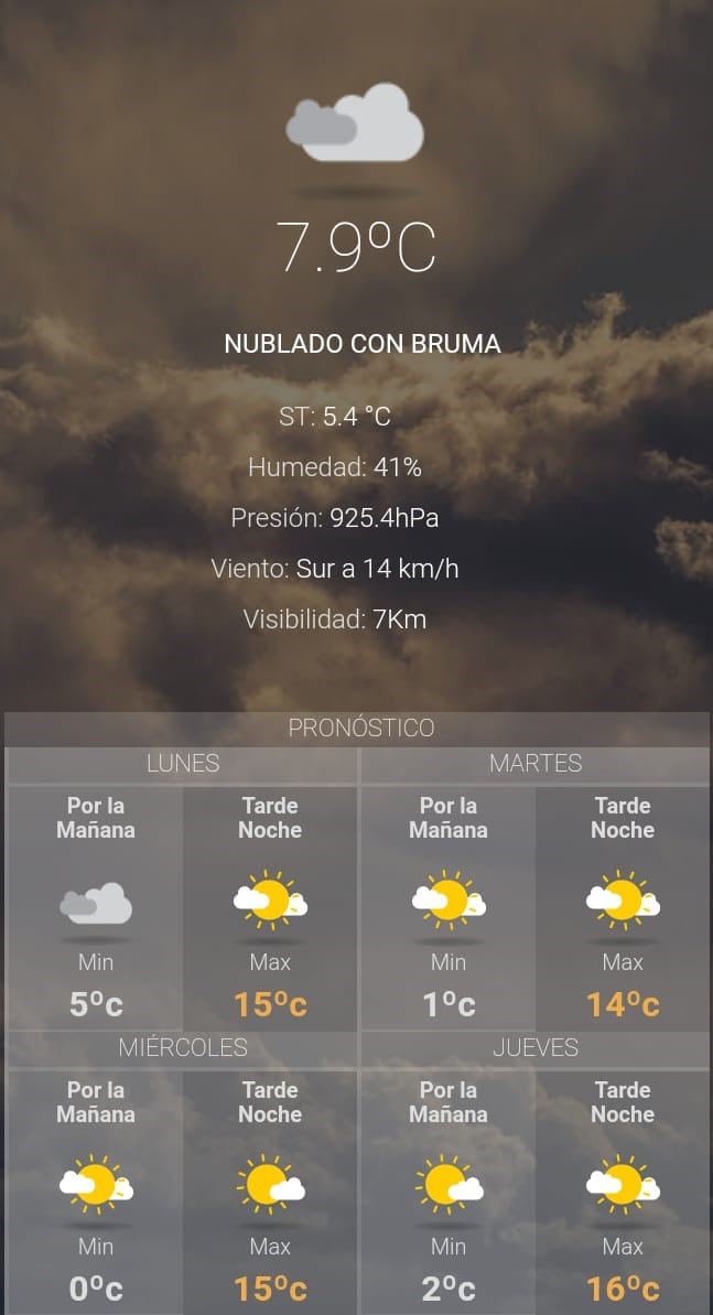 Clima de Perico, para este lunes 23 de julio de 2018