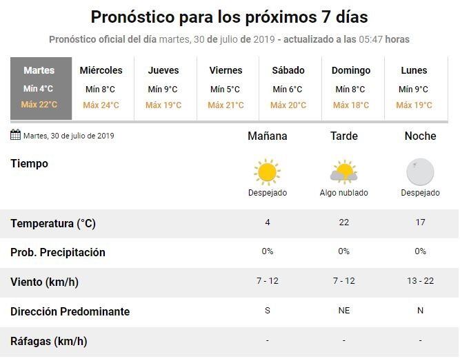 Pronóstico tiempo La Rioja