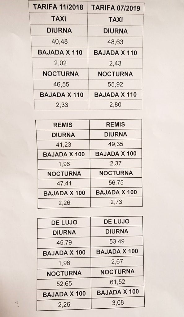 Tabla comparativa de tarifas de taxis y remises en Córdoba.