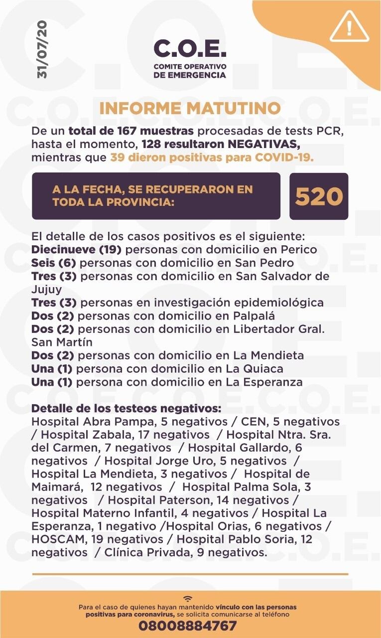 El COE Jujuy entregó a los medios su resumen de matutino para el viernes 31 de julio.