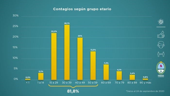 Informe Semanal - COVID- 19