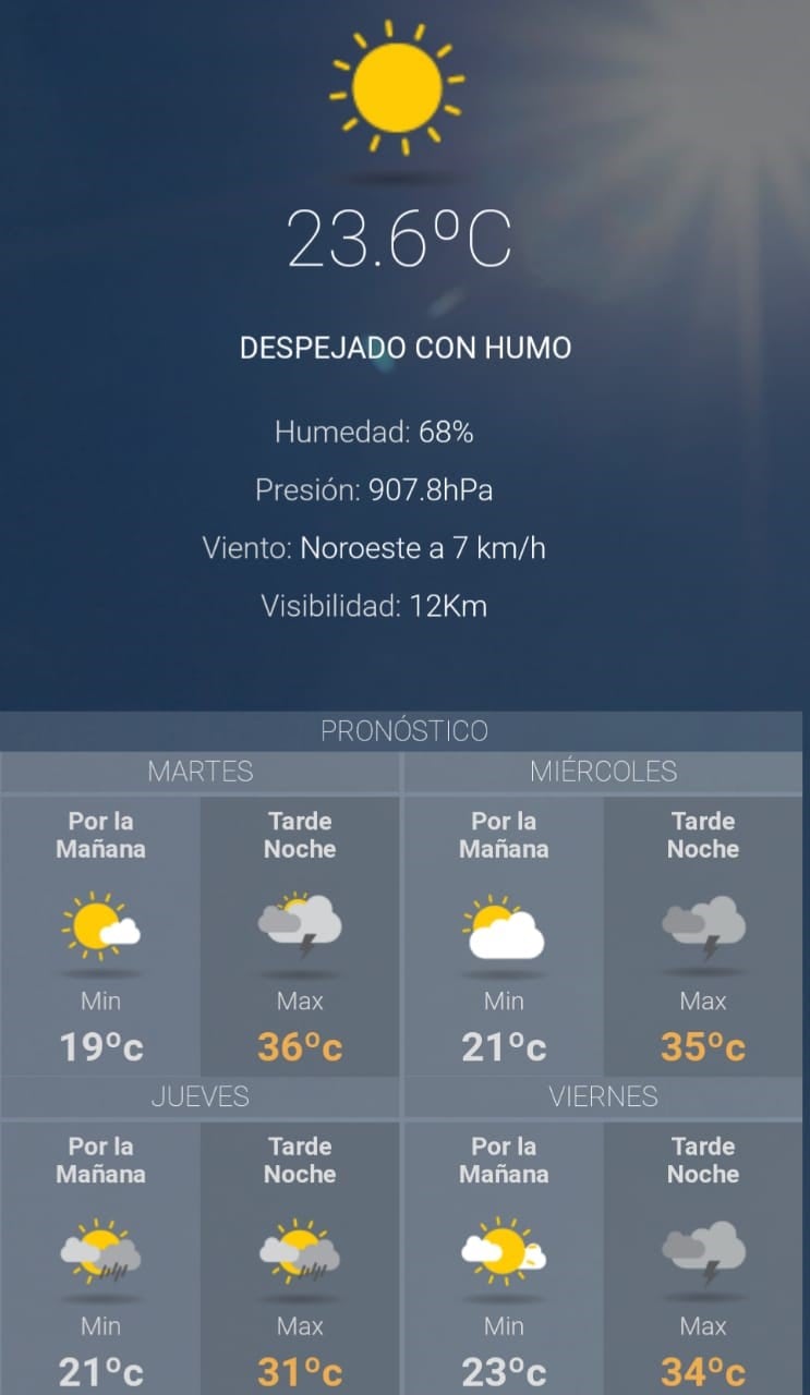 Pronóstico para este martes 11 de diciembre