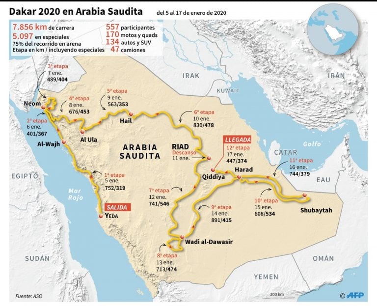 El recorrido del Dakar 2020.