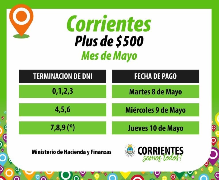 Comienza el pago del plus de 500 pesos