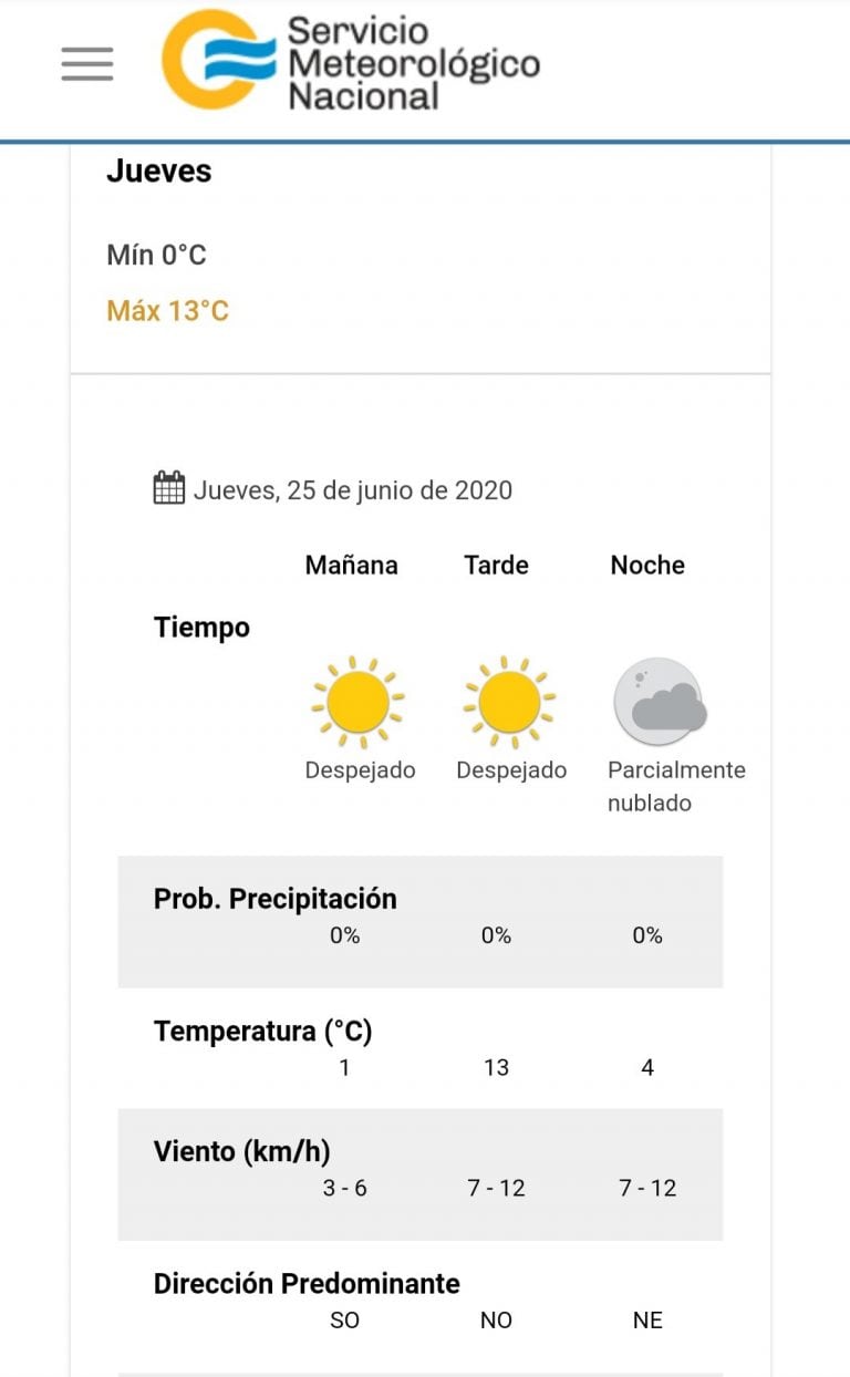 Pronóstico del tiempo para este jueves 25 de junio en Carlos Paz.