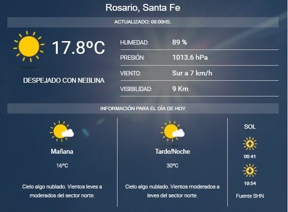 Pronóstico del SMN.