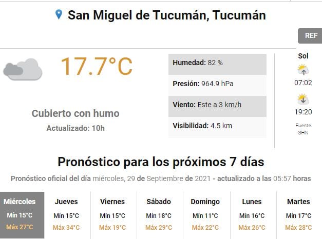 Clima en Tucumán.