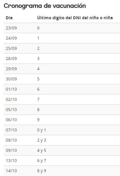Cronograma de vacunación infantil Ciudad de Buenos Aires (Web)