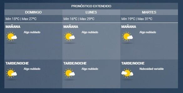 Pronóstico del SMN.